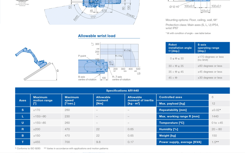 R1 Robotics - YASKAWA AR 1440